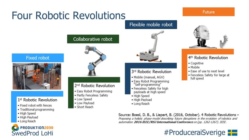 Robot Development Towards Flexibility the Four Robot Revolutions